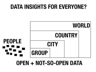 DATA INSIGHTS FOR EVERYONE?


                        WORLD
                 COUNTRY
PEOPLE        CITY
         GROUP
    OPEN + NOT-SO-OPEN DATA
 