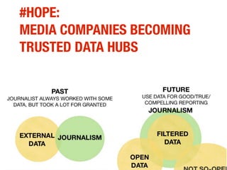 #HOPE:
MEDIA COMPANIES BECOMING
TRUSTED DATA HUBS
 