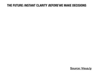 THE FUTURE: INSTANT CLARITY BEFORE WE MAKE DECISIONS




                                         Source: Visua.ly
 
