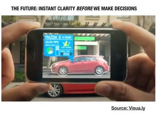 THE FUTURE: INSTANT CLARITY BEFORE WE MAKE DECISIONS




                                         Source: Visua.ly
 