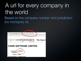 A url for every company in
the world
Based on the company number and jurisdiction
(no monopoly id)
 