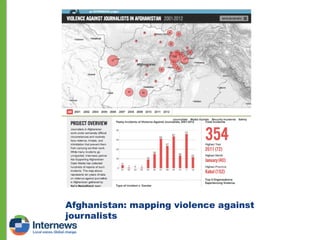 Afghanistan: mapping media
landscape
9

 