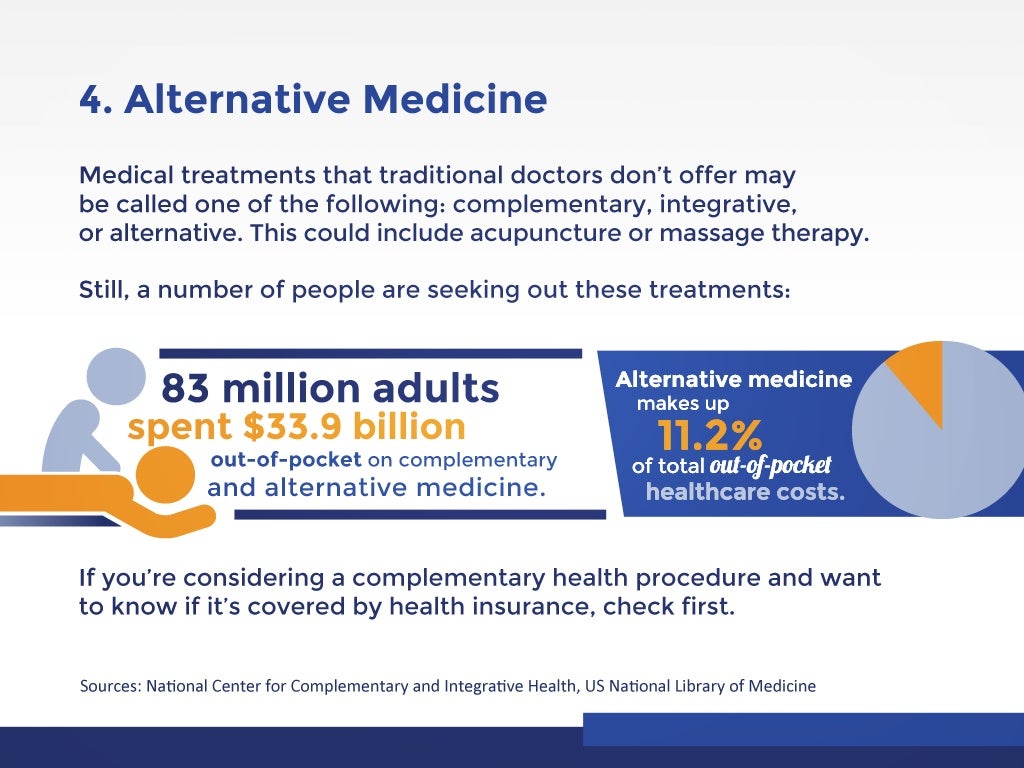 6 Medical Care Services Not Covered By Health Insurance