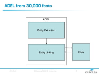 ADEL from 30,000 foots
2016/05/31 - OKE Challenge at ESWC2016 – Heraklion, Crete
ADEL
Entity Extraction
Entity Linking Index
- 5
 