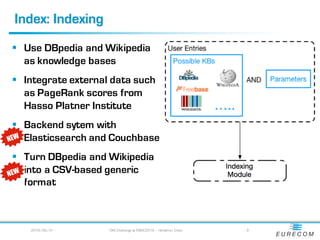 Index: Indexing
§ Use DBpedia and Wikipedia
as knowledge bases
§ Integrate external data such
as PageRank scores from
Hasso Platner Institute
§ Backend sytem with
Elasticsearch and Couchbase
§ Turn DBpedia and Wikipedia
into a CSV-based generic
format
2016/05/31 - OKE Challenge at ESWC2016 – Heraklion, Crete - 8
 