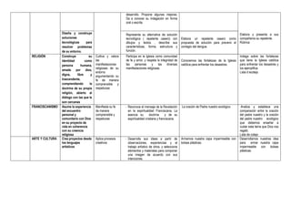 desarrollo. Propone algunas mejoras.
Da a conocer su indagación en forma
oral o escrita.
Elabora y presenta a sus
compañeros su repelente.
Rúbrica
Diseña y construye
soluciones
tecnológicas para
resolver problemas
de su entorno.
Representa su alternativa de solución
tecnológica ( repelente casero) con
dibujos y textos , describe sus
características, forma, estructura y
función.
Elabora un repelente casero como
propuesta de solución para prevenir el
contagio del dengue.
RELIGIÓN Construye su
identidad como
persona humana,
amada por dios,
digna, libre y
trascendente,
comprendiendo la
doctrina de su propia
religión, abierto al
diálogo con las que le
son cercanas
Cultiva y valora
las
manifestaciones
religiosas de su
entorno
argumentando su
fe de manera
comprensible y
respetuosa
Participa en la Iglesia como comunidad
de fe y amor, y respeta la integridad de
las personas y las diversas
manifestaciones religiosas.
Conocemos las fortalezas de la Iglesia
católica para enfrentar los desastres.
Indaga sobre las fortalezas
que tiene la Iglesia católica
para enfrentar los desastres y
los ejemplifica.
Lista d ecotejo
FRANCISCANISMO Asume la experiencia
del encuentro
personal y
comunitario con Dios
en su proyecto de
vida en coherencia
con su creencia
religiosa
Manifiesta su fe
de manera
comprensible y
respetuosa
- Reconoce el mensaje de la Revelación
en la espiritualidad Franciscana, La
esencia su doctrina y de su
espiritualidad cristiana y franciscana.
La oración de Padre nuestro ecológico Analiza y establece una
comparación entre la oración
del padre nuestro y la oración
del padre nuestro ecológico
que debemos enseñar a
cuidar esta tierra que Dios nos
regaló.
Lista de cotejo
ARTE Y CULTURA Crea proyectos desde
los lenguajes
artísticos
Aplica procesos
creativos
- Desarrolla sus ideas a partir de
observaciones, experiencias y el
trabajo artístico de otros, y selecciona
elementos y materiales para componer
una imagen de acuerdo con sus
intenciones.
Armamos nuestra capa impermeable con
bolsas plásticas.
Desarrollamos nuestras idea
para armar nuestra capa
impermeable con bolsas
plásticas.
 