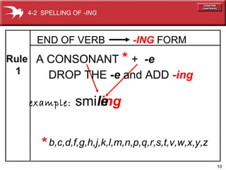10
END OF VERB -ING FORM
inge
Rule
1
A CONSONANT + -e
smil
*b,c,d,f,g,h,j,k,l,m,n,p,q,r,s,t,v,w,x,y,z
*
example:
DROP THE -e and ADD -ing
4-2 SPELLING OF -ING
 