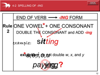 12
END OF VERB -ING FORM
a,e,i,o,uexception: do not double w, x, and y
ONE VOWEL + ONE CONSONANT
DOUBLE THE CONSONANT and ADD -ing
ing
Rule
2
*
*
sittexample:
payying?ing
4-2 SPELLING OF -ING
 