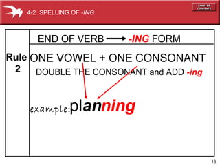 13
END OF VERB -ING FORM
ing
ONE VOWEL + ONE CONSONANT
DOUBLE THE CONSONANT and ADD -ing
ing
Rule
2
plannexample:
4-2 SPELLING OF -ING
 