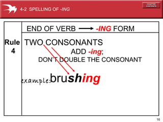 16
END OF VERB -ING FORM
TWO CONSONANTS
ADD -ing;
DON’T DOUBLE THE CONSONANT
brushing
Rule
4
example:
4-2 SPELLING OF -ING
 