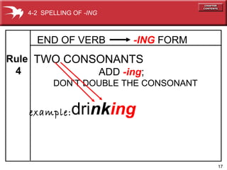 17
END OF VERB -ING FORM
TWO CONSONANTS
ADD -ing;
DON’T DOUBLE THE CONSONANT
drinkingexample:
4-2 SPELLING OF -ING
Rule
4
 