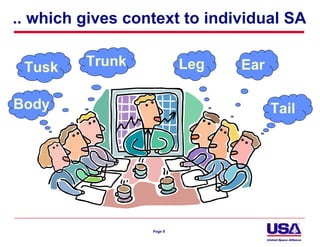 .. which gives context to individual SA

 Tusk    Trunk             Leg   Ear

Body                                   Tail




                  Page 9
 