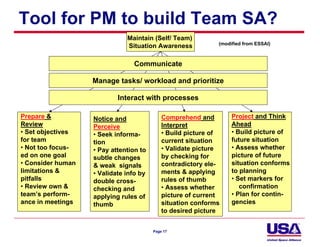 Tool for PM to build Team SA?
                              Maintain (Self/ Team)
                                                             (modified from ESSAI)
                              Situation Awareness

                                Communicate

                   Manage tasks/ workload and prioritize

                           Interact with processes

Prepare &          Notice and               Comprehend and        Project and Think
Review             Perceive                 Interpret             Ahead
• Set objectives   • Seek informa-          • Build picture of    • Build picture of
for team           tion                     current situation     future situation
• Not too focus-   • Pay attention to       • Validate picture    • Assess whether
ed on one goal     subtle changes           by checking for       picture of future
• Consider human   & weak signals           contradictory ele-    situation conforms
limitations &      • Validate info by       ments & applying      to planning
pitfalls           double cross-            rules of thumb        • Set markers for
• Review own &     checking and             • Assess whether         confirmation
team’s perform-    applying rules of        picture of current    • Plan for contin-
ance in meetings   thumb                    situation conforms    gencies
                                            to desired picture


                                        Page 17
 