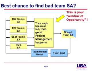 Best chance to find bad team SA?
                                                This is your
                                                “window of
    HW Team’s                                   Opportunity” !
       SA
                    Then magic
                    happens?
    SW Team’s
                    No, then
       SA
                    good                    Shared
                    Project                Team SA
    SE&I Team’s
        SA          Management
                    happens !
       PM’s
        SA
                  Team Mental
                                    Team Goal
                     Model




                          Page 19
 