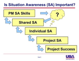 Is Situation Awareness (SA) Important?

  PM SA Skills
                                   ?
       Shared SA

             Individual SA

                             Project SA

                               Project Success
                   Page 21
 