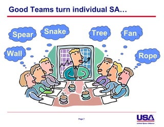 Good Teams turn individual SA…


 Spear   Snake            Tree   Fan

Wall                                   Rope




                 Page 7
 