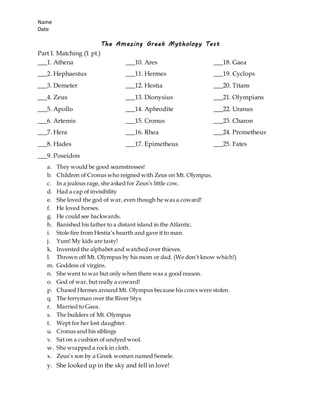 Name
Date
The Amazing Greek Mythology Test
Part I. Matching (1 pt.)
___1. Athena
___2. Hephaestus
___3. Demeter
___4. Zeus
___5. Apollo
___6. Artemis
___7. Hera
___8. Hades
___9. Poseidon
___10. Ares
___11. Hermes
___12. Hestia
___13. Dionysius
___14. Aphrodite
___15. Cronus
___16. Rhea
___17. Epimetheus
___18. Gaea
___19. Cyclops
___20. Titans
___21. Olympians
___22. Uranus
___23. Charon
___24. Prometheus
___25. Fates
a. They would be good seamstresses!
b. Children of Cronus who reigned with Zeus on Mt. Olympus.
c. In a jealous rage, she asked for Zeus’s little cow.
d. Had a cap of invisibility
e. She loved the god of war, even though he was a coward!
f. He loved horses.
g. He could see backwards.
h. Banished his father to a distant island in the Atlantic.
i. Stole fire from Hestia’s hearth and gave it to man.
j. Yum! My kids are tasty!
k. Invented the alphabet and watched over thieves.
l. Thrown off Mt. Olympus by his mom or dad. (We don’t know which!)
m. Goddess of virgins.
n. She went to war but only when there was a good reason.
o. God of war, but really a coward!
p. Chased Hermes around Mt. Olympus because his cows were stolen.
q. The ferryman over the River Styx
r. Married to Gaea.
s. The builders of Mt. Olympus
t. Wept for her lost daughter.
u. Cronus and his siblings
v. Sat on a cushion of undyed wool.
w. She wrapped a rock in cloth.
x. Zeus’s son by a Greek woman named Semele.
y. She looked up in the sky and fell in love!
 