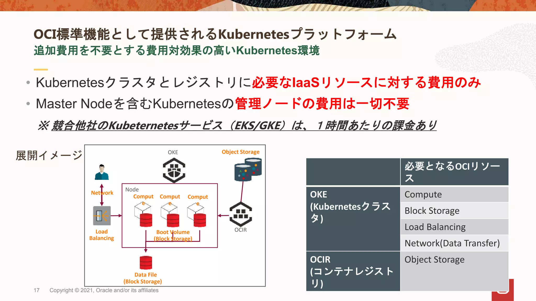 Oracle Container Engine for Kubernetes (OKE) ご紹介 [2021年5月版] | PPT