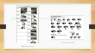 Excavadoras de ruedas Excavadoras -cadena
EW140D EC140D
EW160D ECR145D
EW160E ECR235D
EW180E EC160D
EW180D EC180D
EW210D EC220D
EC220E
EC380E
EC480E
EC700C
Excavadoras volvo
Fuente: http://www.volvoce.com/dealers/es-
es/Volmaquinaria/products/excavators/Pages/introduction.aspx
Fuente: Manual de volvo, Excavadoras
Fuente: Manual de Caterpillar, Excavadoras
 