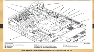 Fuente Manual de Operación y Mantenimiento, USA, Traducción 2008, pág. 140
 