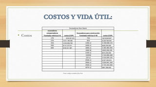 • Costos
Excavadoras Jhon Deere
excavadoras
compactadoras
Toneladas métricas 0-6 costos (COP)
Excavadoras para construcción-
Toneladas métricas 6-40 costos (COP)
17D $ 66.257.251 75D $218.648.927
27D $131.189.356 85D $ 229.709.044
35G $140,059,759 130G LC $ 358.608.155
50D $110.127.911 160G LC $429,760,000
60D $160.041.967 180G LC $ 305.983.405
190D W $449,190,199
210D LC $510,340,000
220DW $ 324.896.489
225 LC $ 416.095.535
250G LC $ 537.339.816
290G LC $ 834.841.360
350G LC $ 723.342.060
407G LC $961,588,000
Fuente: catalogo excavadoras Jhon Deere
 