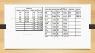 Excavadorasderuedas costos(COP) Excavadoras-cadena costos(COP)
EW140D $369.319.962 EC140D $245.929.930
EW160D $447.746.358 ECR145D $452.993.277
EW160E $414.060.112 ECR235D $373.410.113
EW180E $298.251.552 EC160D $426.848.789
EW180D $769.075.408 EC180D $460.959.100
EW210D $809.075.408 EC220D $385.497.812
EC220E $616.262.939
EC380E $643.361.453
EC480E $595.541.200
EC700C $515.131.915
Excavadorasvolvo
Fuente:catalogoexcavadorasvolvo
Fuente: catalogo excavadoras Volvo
Modelo Cadena costo (COP) modelo cadena costo (COP) modelo llantas costo (COP)
301,6C $ 69.044.850 320DL $ 406.066.437 M313D $347.401.550
301,8C $ 89.930.013 320DLRR $ 410.622.750 M315D $330.755.807
302,5C $ 105.770.347 323DL $ 195.194.319 M316D $394.648.161
303C CR $ 99.050.330 323DLN $ 376.564.042 M318D $598.687.695
303,5C CR $ 95.486.709 321DLCR $ 623.416.100 M322D $596.084.705
304C CR $ 156.179.399 324D $ 222.000.857
305C CR $ 119.325.579 324DL $ 253.999.355
307CR $ 297.284.048 324DLN $ 241.587.655
308C CRSB $ 235.224.248 329D $ 98.089.699
311DLRR $ 258.274.146 329DL $ 546.627.895
312D $ 283.313.948 329DLN $ 323.778.245
312DL $ 315.536.704 336D $ 496.553.146
313C CR $ 337.527.113 336DL $ 700.204.304
313SR $ 300.000.000 336DLN $350,182,994
314C CR $ 209.606.309 345D $ 250.018.268
314C LCR $ 261.254.148 365C L $ 1.336.420.240
315DL $ 396.544.012 385C $ 1.320.074.244
319DL $ 399.724.617 385C L $ 2.564.906.765
320DRR $ 381.403.647 385C FS $ 1.628.071.296
Cartepiller
Fuente: catalogo cartepillar
Fuente: catalogo excavadoras Caterpillar.
 