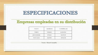 VOLVO AKERMAN CATERPILLAR
TEREX FERMEC KOMATSU
JHON DEERE HYMAC MATITAV
FIAT-ALLIS DAEWO HITACHI
Fuente: Manual Caterpillar
 
