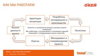 КАК МЫ РАБОТАЕМ

Адаптация
концепции
Анализ
данных и
рынка

Клиенты и покупатели всегда в центре нашего
внимания.
Мы работаем с энтузиазмом и становимся единой
командой с сотрудниками наших клиентов.

Оценка

Boost, a one stop shop solution!
12

© Boost 2014 - O'KEY ANNEXES

Разработка,
тестирование и
производство

Менеджмент и
сопровождение
проекта

Логистика

 