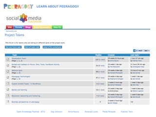 LEARN ABOUT PEERAGOGY




Open Knowledge Festival - 2012   .   Gigi Johnson   .   Anna Keune   .   Amanda Lyons   .   Paola Ricaurte   .   Fabrizio Terzi
 
