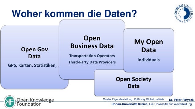 Woher kommen die Daten?

Open Gov
Data
GPS, Karten, Statistiken, …

Open
Business Data
Transportation Operators
Third-Part...