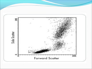 flow cytometry presentation | PPT