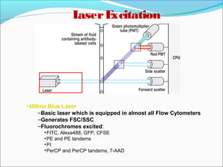 flow cytometry presentation | PPT
