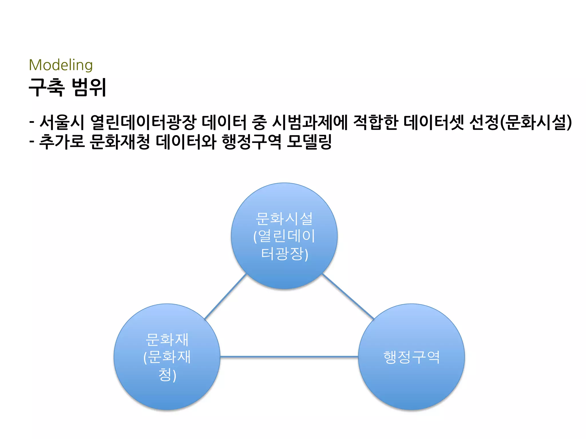  데이터에서	
 