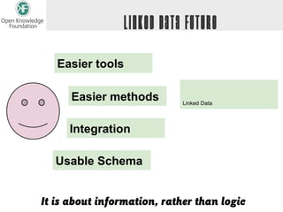 Linked Data Future

   Easier tools

      Easier methods         Linked Data




     Integration

  Usable Schema


It is about information, rather than logic
 