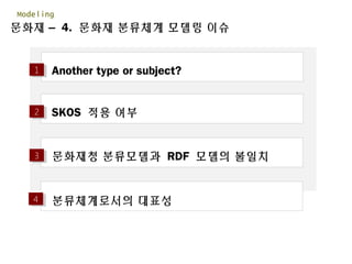 문화재 – 4. 문화재 분류체계 모델링 이슈
Modeling
Another type or subject?
SKOS 적용 여부
11
22
33
44
문화재청 분류모델과 RDF 모델의 불일치
분류체계로서의 대표성
 