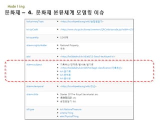 문화재 – 4. 문화재 분류체계 모델링 이슈
Modeling
 