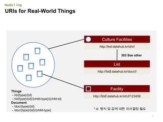 URIs for Real-World Things
Modeling
*
Culture Facilities
Things
- /id/{type}/{id}
- /id/{type}/{id}/{child-type}/{child-id}
Document
- /doc/{type}/{id}
- /doc/{type}/{id}/{child-type}
List
http://lod.datahub.kr/id/cf
http://lod.datahub.kr/doc/cf
303 See other
Facility
http://lod.datahub.kr/id/cf/123456
* id 형식 및 값에 대한 의사결정 필요
 