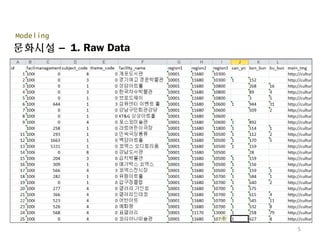 문화시설 – 1. Raw Data
Modeling
5
 