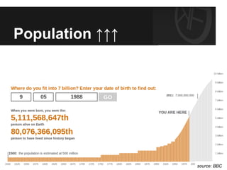 Population ↑↑↑
source: BBC