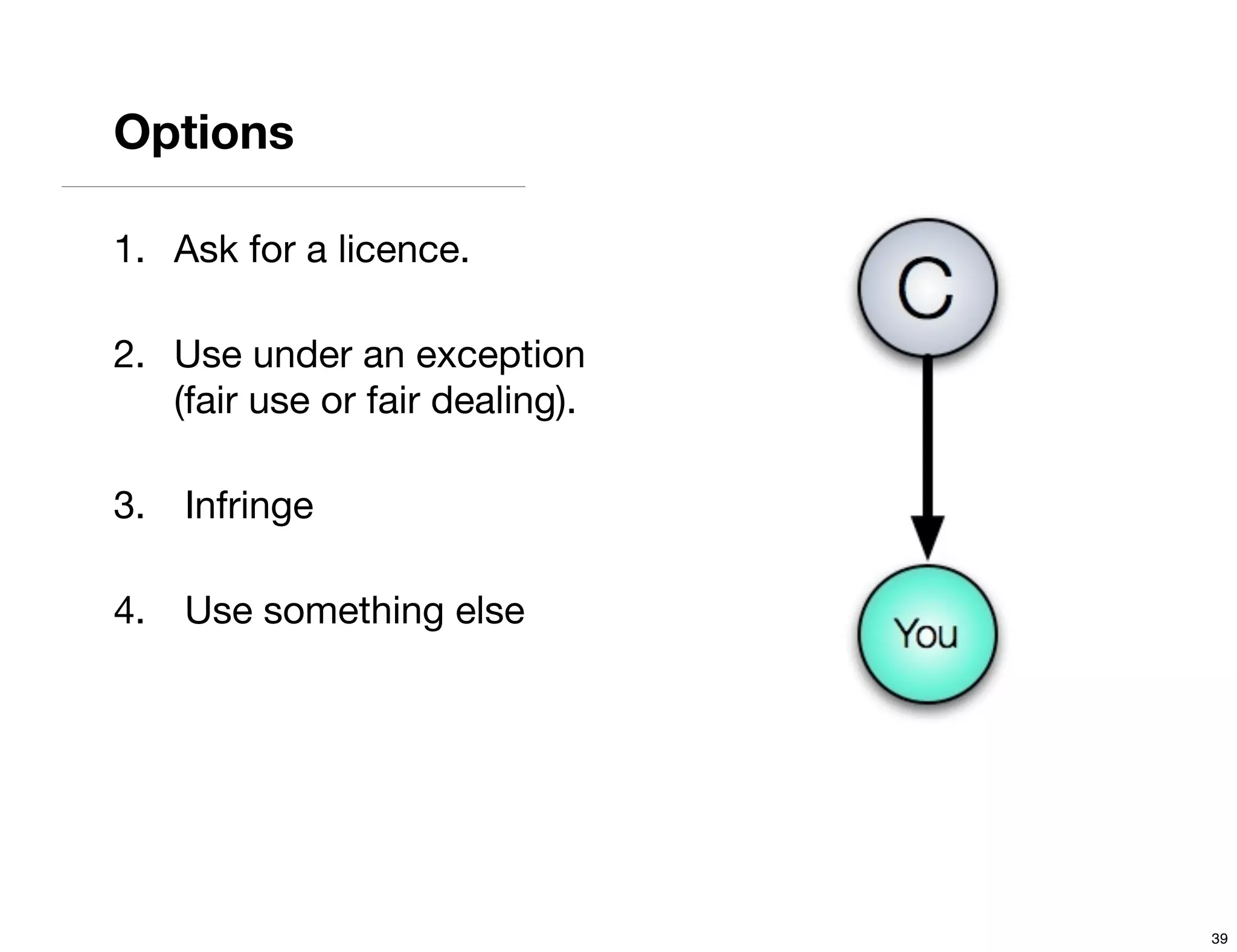 Options

1. Ask for a licence.

2. Use under an exception
   (fair use or fair dealing).

3.   Infringe

4.   Use something else




                                 39
 