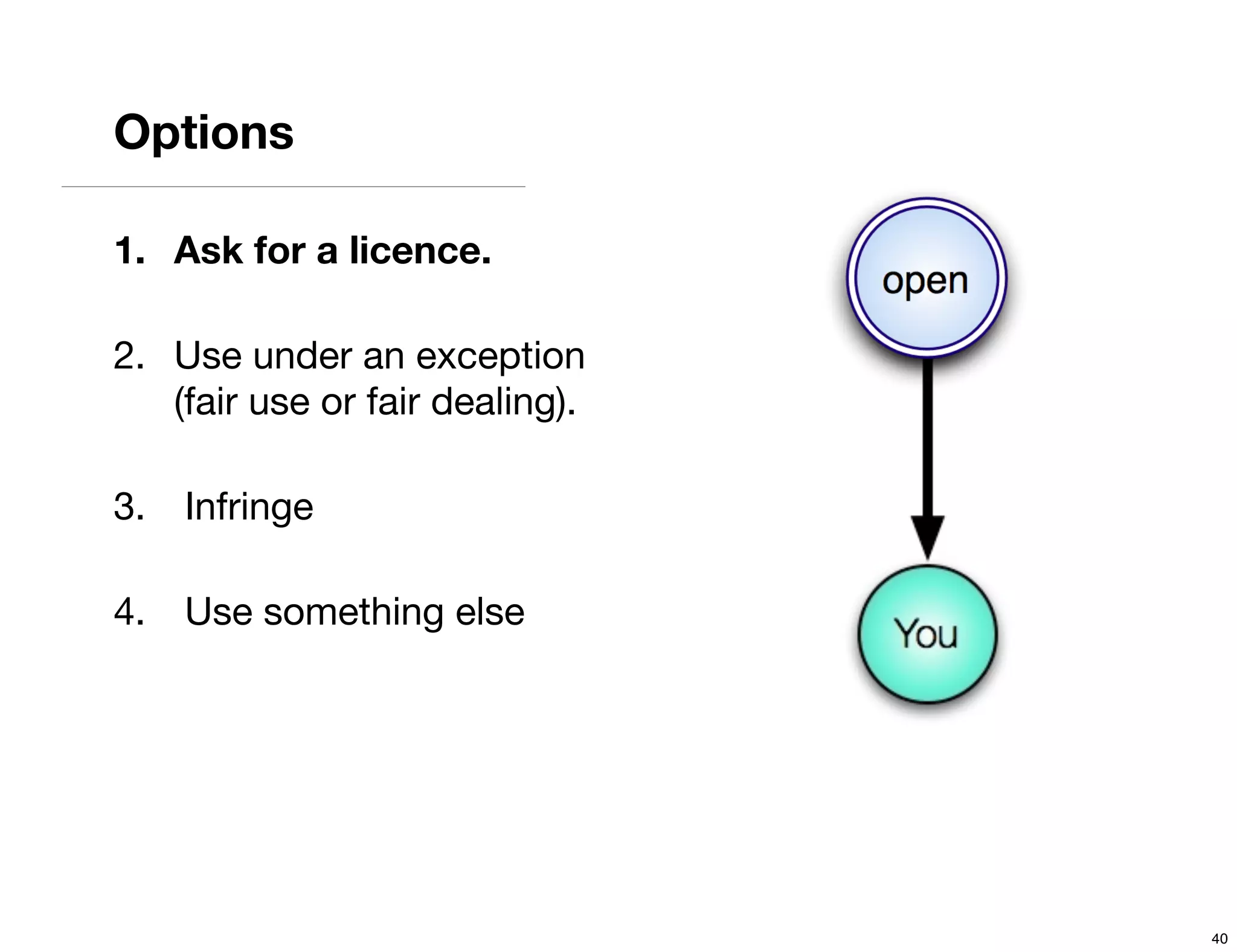 Options

1. Ask for a licence.

2. Use under an exception
   (fair use or fair dealing).

3.   Infringe

4.   Use something else




                                 40
 