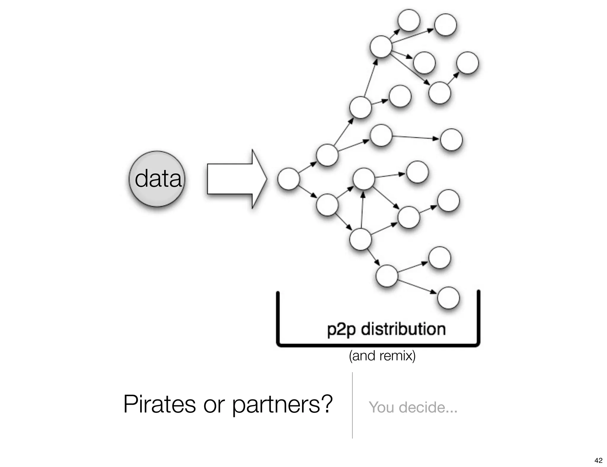 data




                       (and remix)


Pirates or partners?      You decide...


                                          42
 