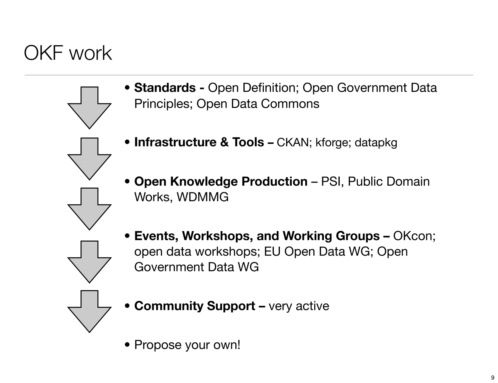 OKF work
           • Standards - Open Deﬁnition; Open Government Data
             Principles; Open Data Commons


           • Infrastructure & Tools – CKAN; kforge; datapkg


           • Open Knowledge Production – PSI, Public Domain
             Works, WDMMG


           • Events, Workshops, and Working Groups – OKcon;
             open data workshops; EU Open Data WG; Open
             Government Data WG


           • Community Support – very active


           • Propose your own!

                                                                9
 