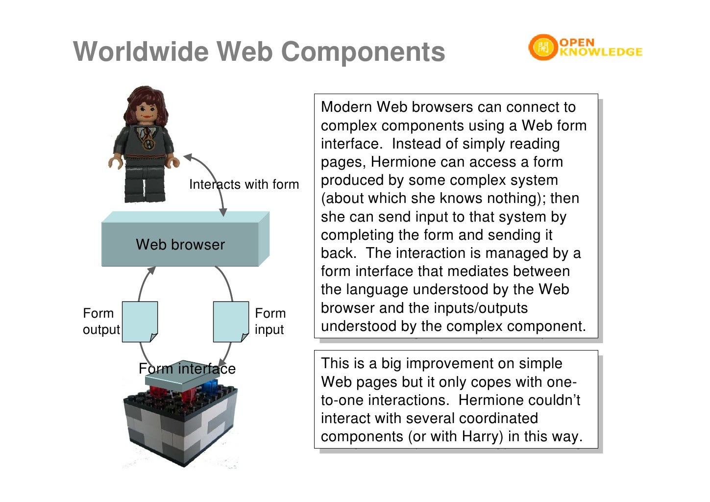 web components presentation