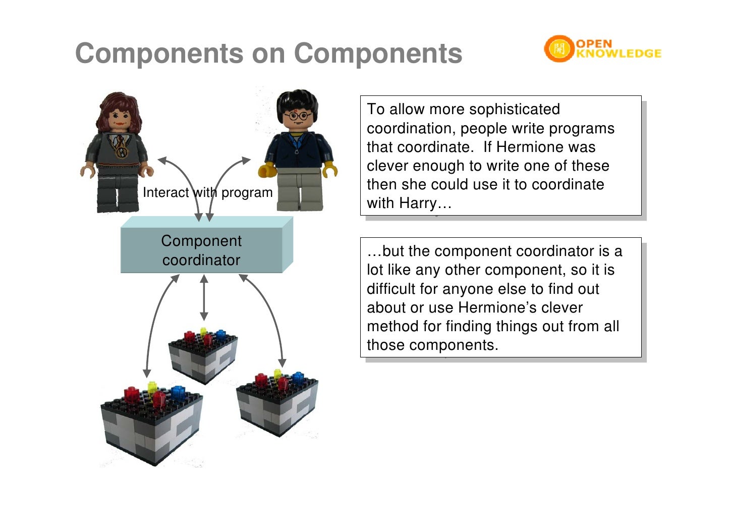 Components on Components To allow
