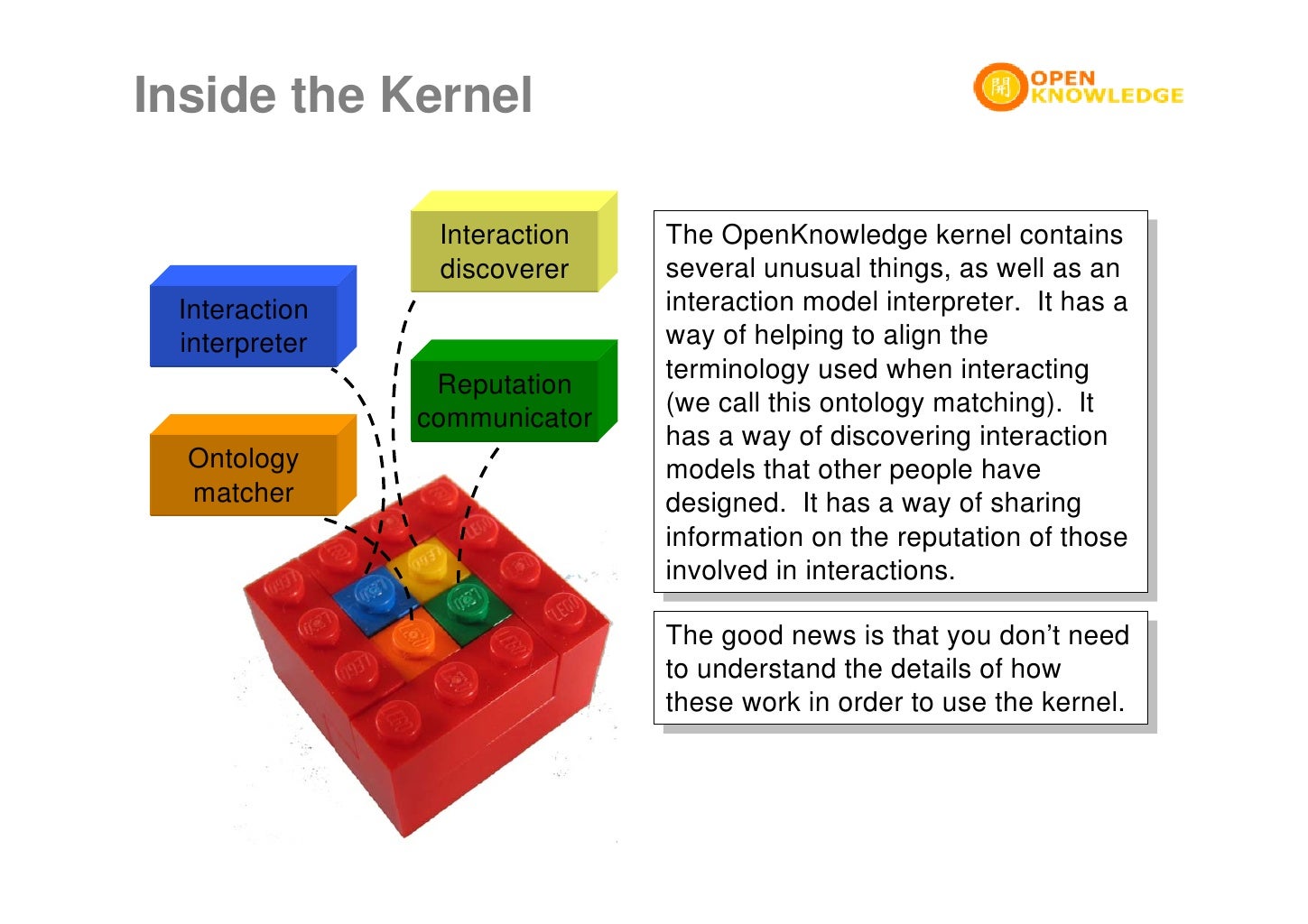 Inside the Kernel Interaction The