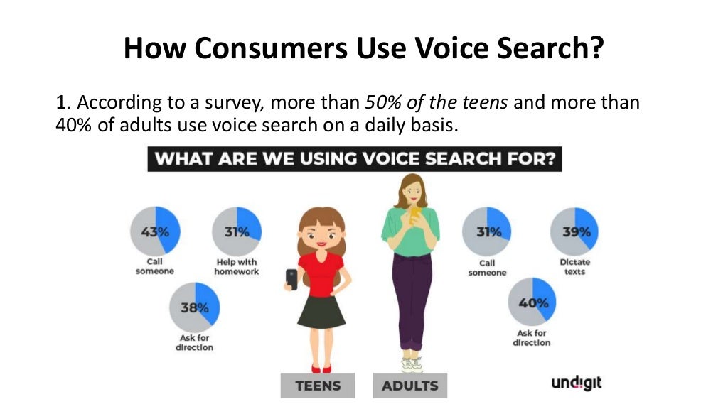 Ok google, how to optimize my website for voice search