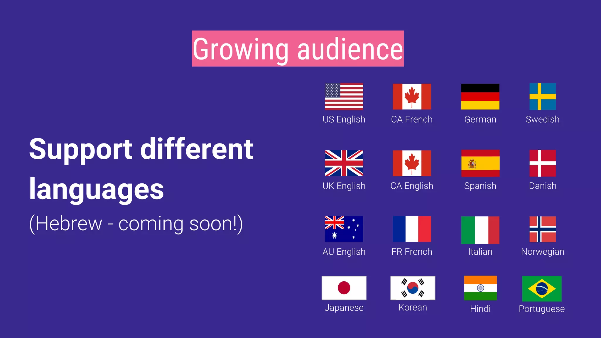 Growing audience
Support different
languages
 