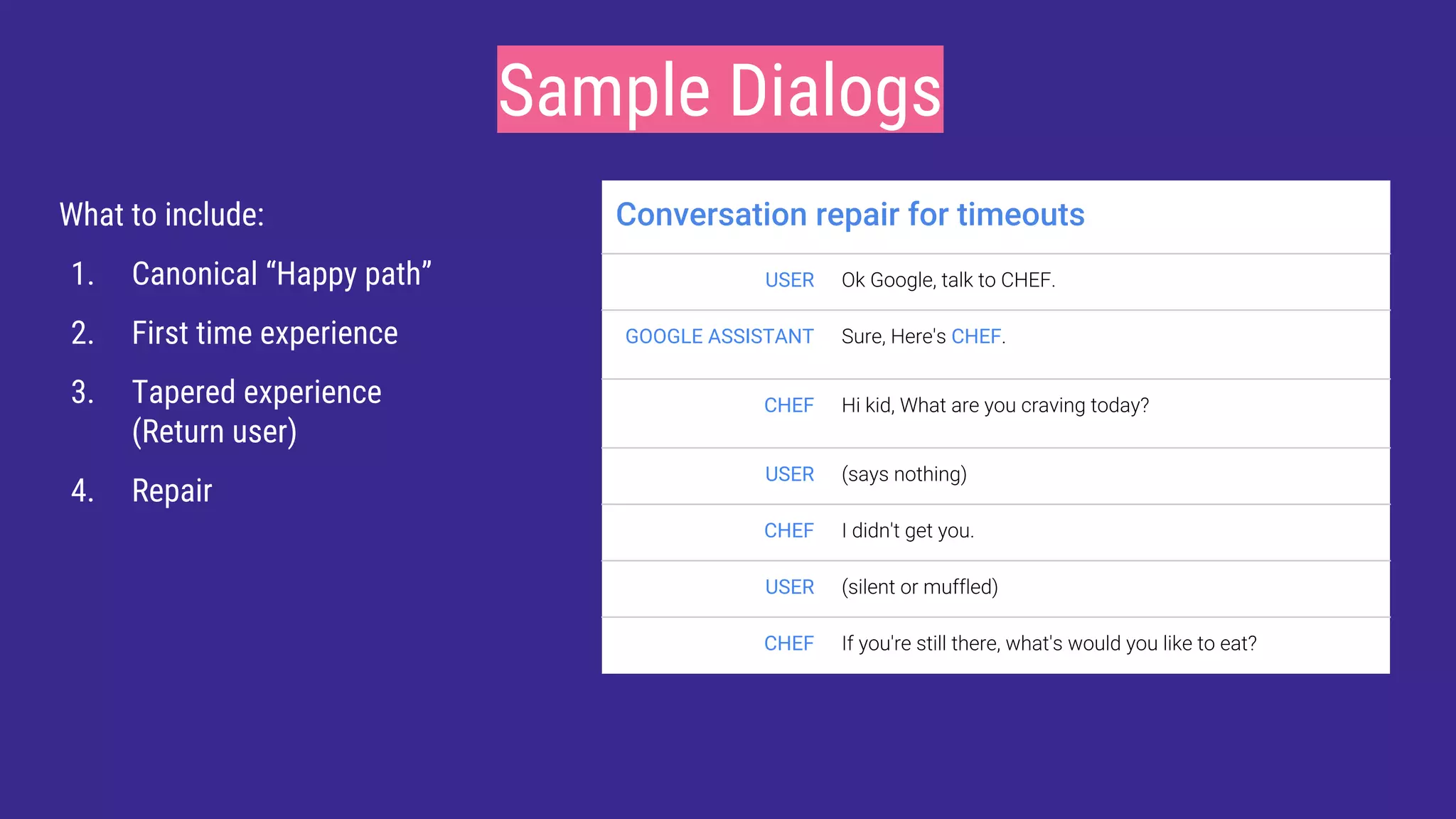 What to include:
1. Canonical “Happy path”
2. First time experience
3. Tapered experience
(Return user)
4. Repair
Sample Dialogs
USER
GOOGLE ASSISTANT CHEF
CHEF
USER
CHEF
USER
CHEF
 