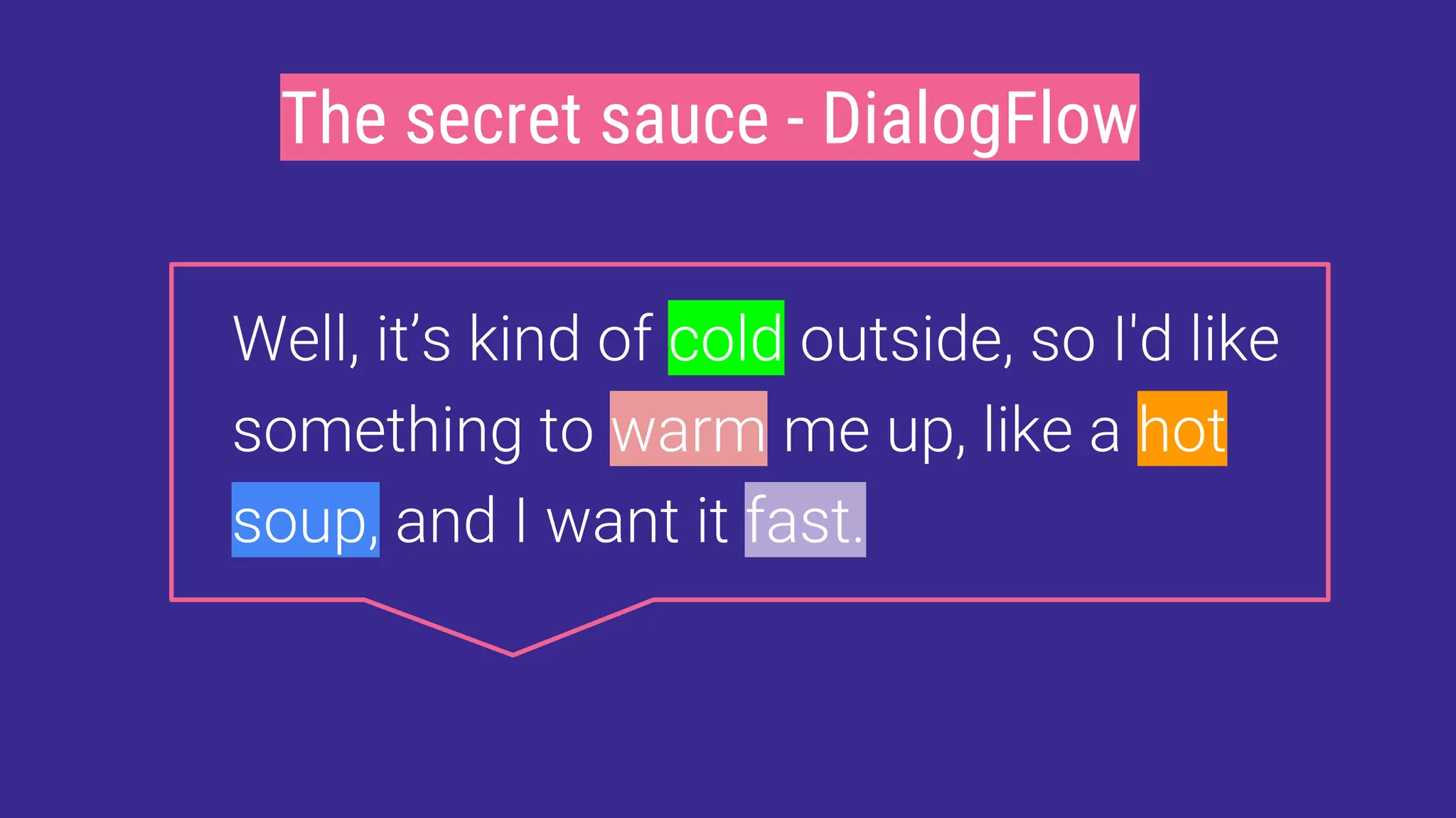 The secret sauce - DialogFlow
 